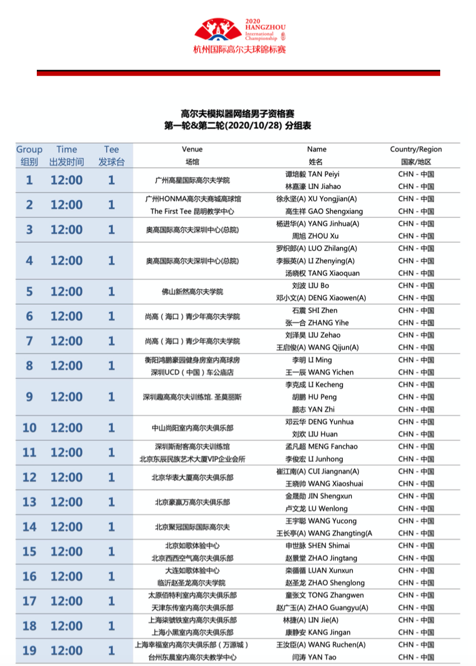 40強(qiáng) 同網(wǎng)爭霸；14城 同時(shí)開球.png